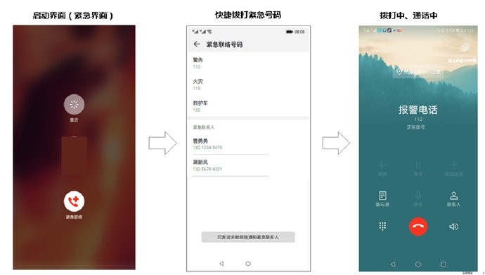Huawei добавляет функцию SOS в свои смартфоны