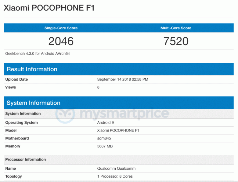 Дешёвый флагман Xiaomi Pocophone F1 вскоре получит обновление до Android 9.0 Pie