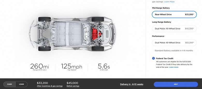 В США стартовали продажи более доступной версии Tesla Model 3, цена модели с учетом субсидий опустилась до $35 000