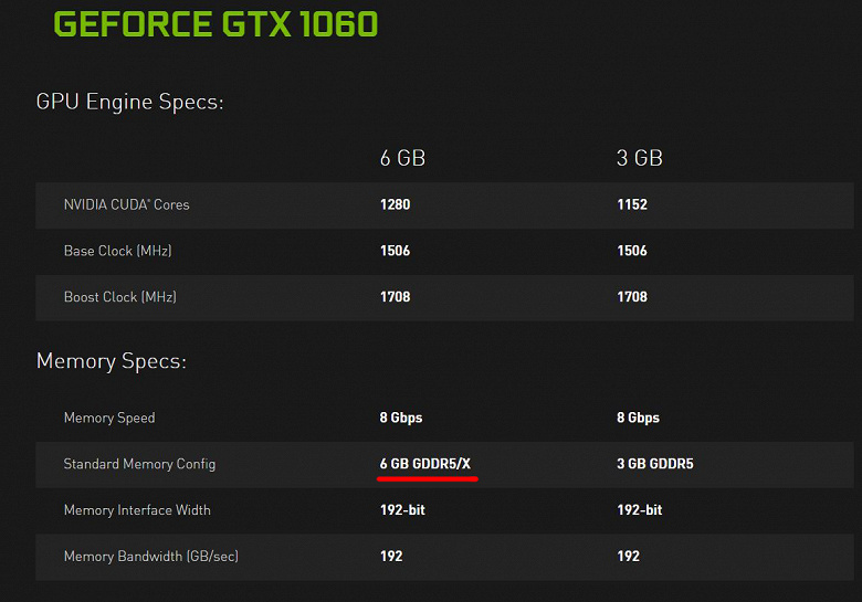 Видеокарта GeForce GTX 1060 с памятью GDDR5X представлена в каталоге Nvidia