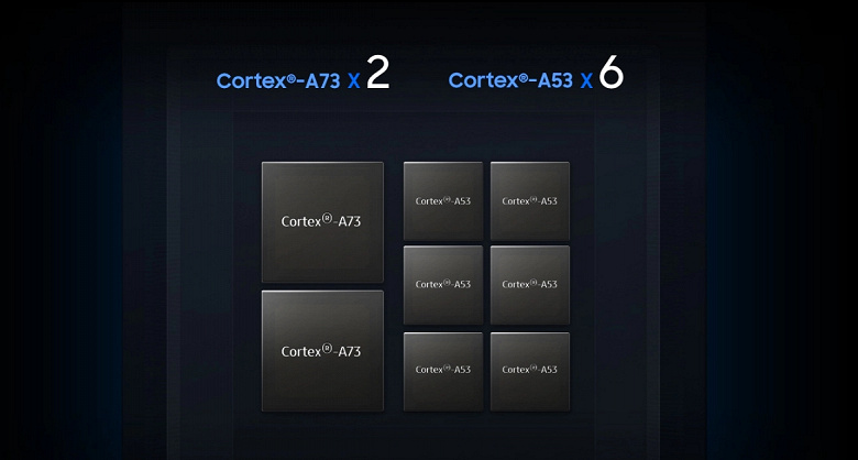 Samsung Exynos 7904 &mdash; первая однокристальная система, разработанная специально для индийских потребителей