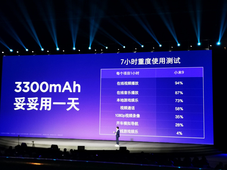 Cмартфон Xiaomi Mi 9 представлен официально: Snapdragon 855, голографическое покрытие корпуса, тройная камера из топа DxOMark и беспроводная зарядка за $445
