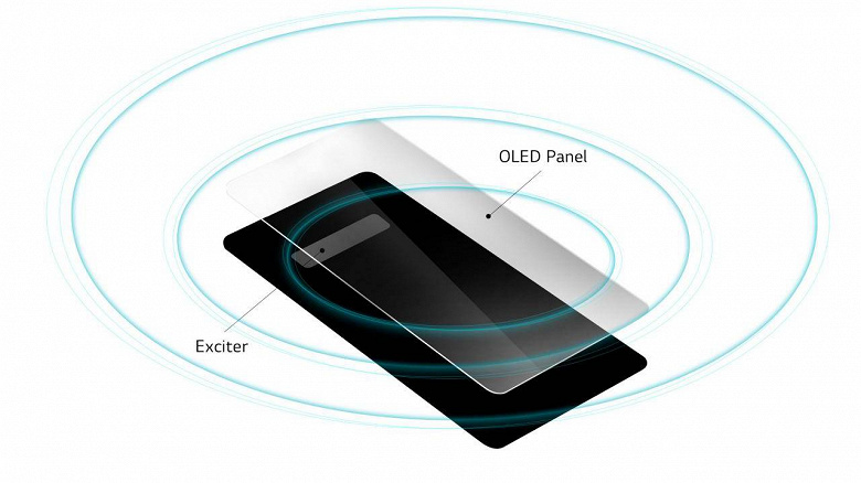 Смартфон LG G8 ThinQ использует экран OLED в качестве громкоговорителя