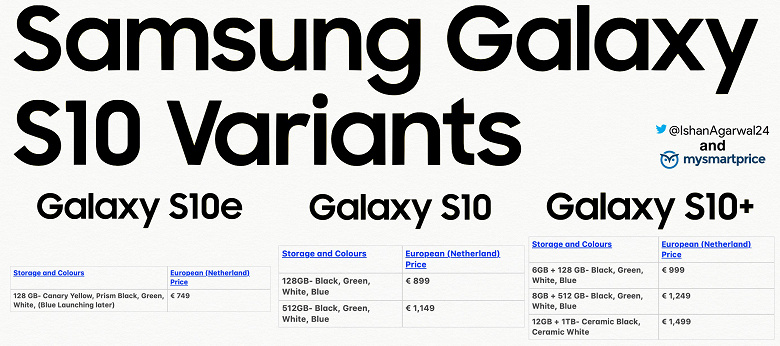 Флагманские смартфоны Samsung Galaxy S10e, S10 и S10+ подешевели до анонса