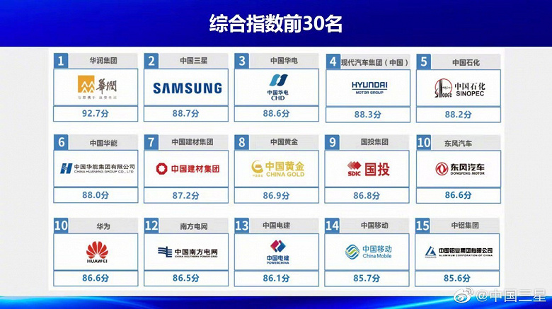 Samsung — одна из самых социально ответственных компаний в Китае