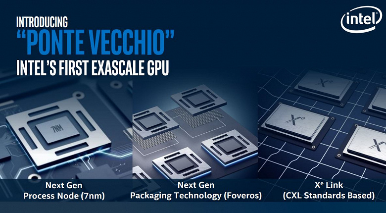 Компания Intel анонсировала графический процессор Ponte Vecchio 