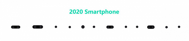 Так будут выглядеть флагманские смартфоны в 2020 году