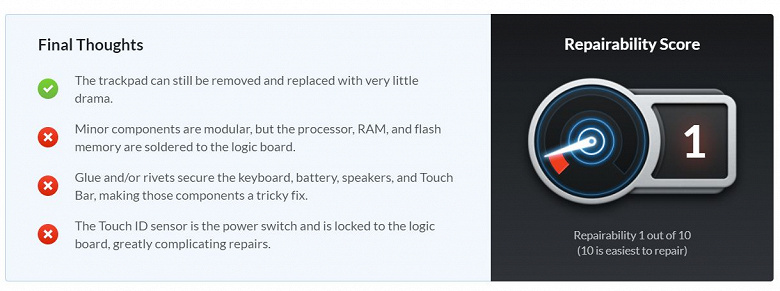 16-дюймовый MacBook Pro может быть и очень хороший ноутбук, но в случае поломки его практически невозможно отремонтировать