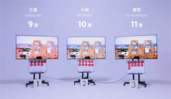 Телевизоры Sony, Samsung и Xiaomi поучаствовали в слепом тестировании. Кто победил?