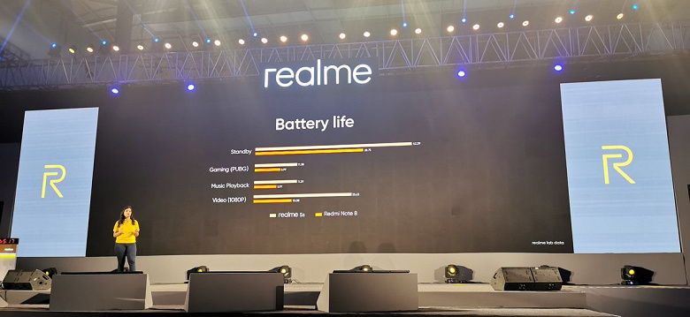 Представлен главный конкурент Redmi Note 8