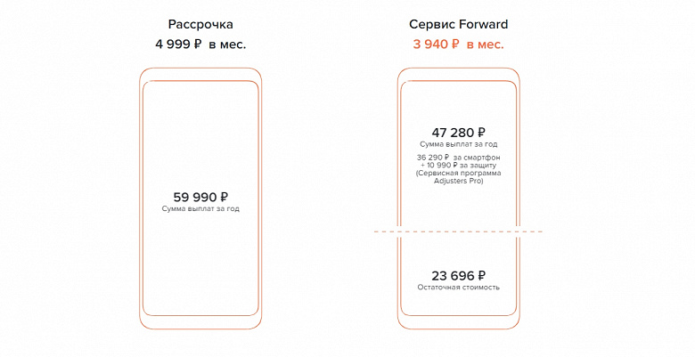 iPhone в России теперь можно арендовать