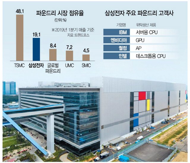 Samsung поможет Intel справиться с дефицитом процессоров