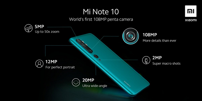 Xiaomi Mi Note 10 получил такие же датчики, как у Xiaomi Mi Mix Alpha, и 4-осевую оптическую стабилизацию в 