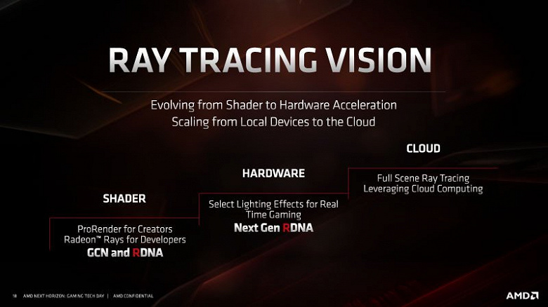 Radeon «Nvidia Killer». Видеокарта AMD на GPU Navi 23 будет поддерживать трассировку лучей