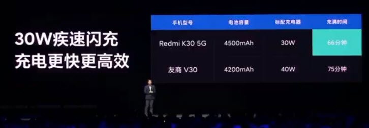 Представлен смартфон Redmi K30