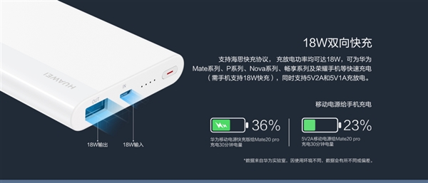 10 000 мА·ч и мощность 18 Вт: у Huawei появился новый мобильный аккумулятор