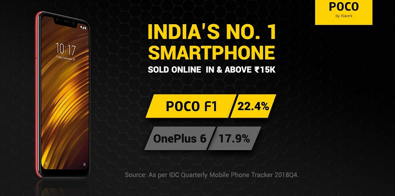 Бюджетный флагман Xiaomi Pocophone F1 стал лидером онлайн-продаж в Индии, но с оговоркой