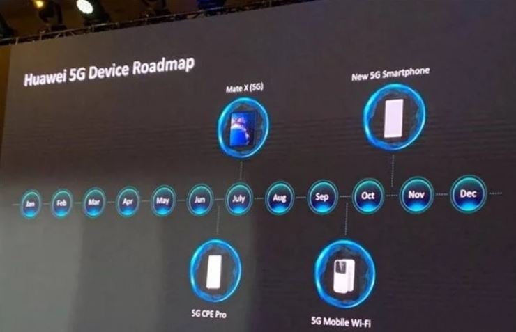 Осенью Huawei выпустит уже свой третий смартфон с поддержкой 5G