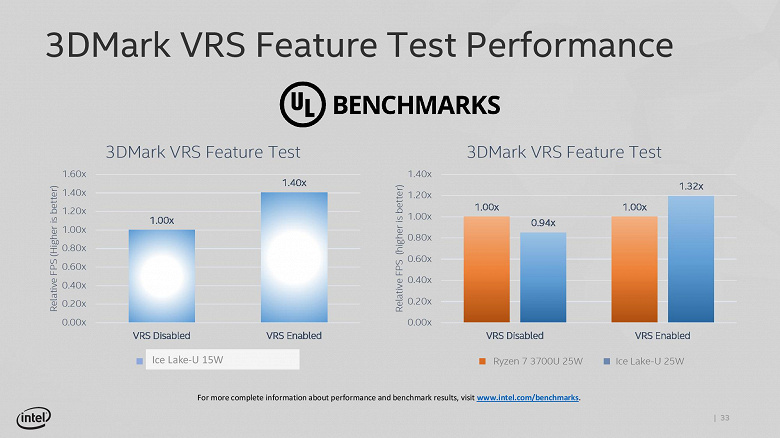 Просто догнали AMD. Intel показала возможности нового GPU Gen11, который будет использоваться в 10-нанометровых процессорах Ice Lake-U