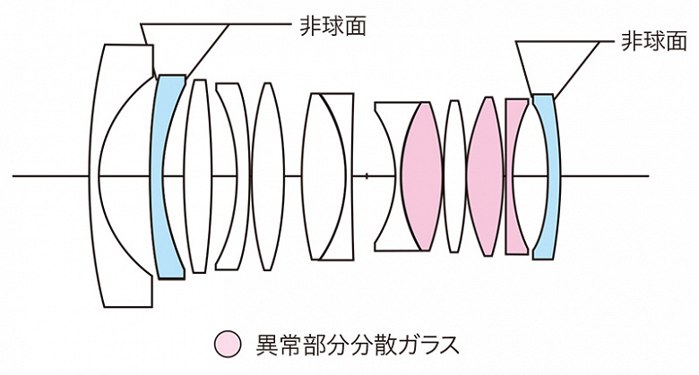 Представлен объектив Voigtlander Nokton 21mm f/1.4 FE