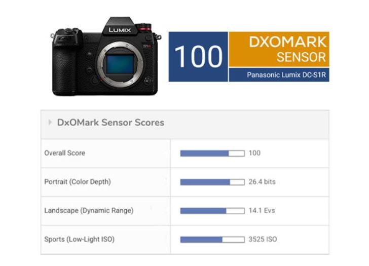Специалисты DxOMark протестировали камеру Panasonic Lumix DC-S1R 