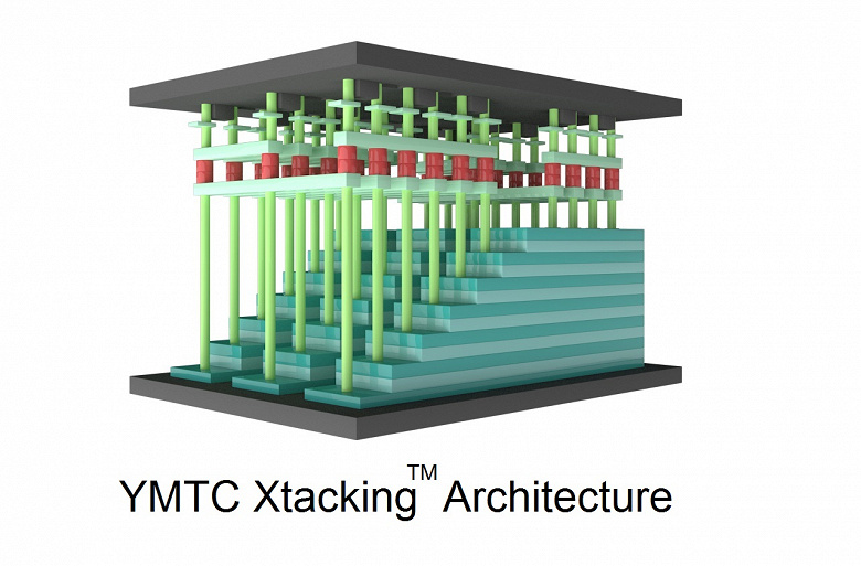 Летом Yangtze Memory Technologies представит технологию Xtacking 2.0