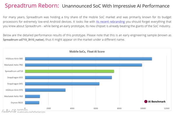 Перспективная SoC Spreadtrum UD710 обходит Snapdragon 855 по производительности в приложениях искусственного интеллекта