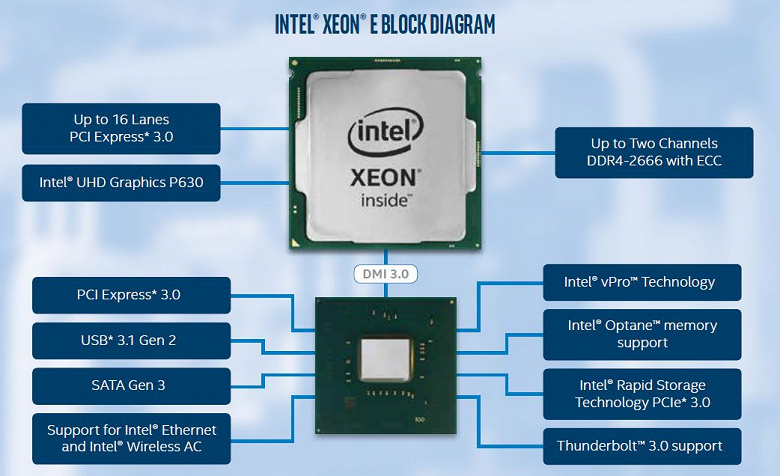Intel представила 12 новых процессоров Intel Xeon E для настольных рабочих станций, и еще 2 – для ноутбуков