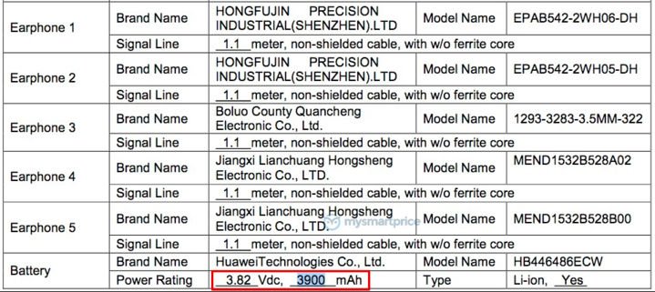 В одном шаге от анонса: Huawei Nova 5 и Nova 5i уже сертифицированы в США, Китае и России