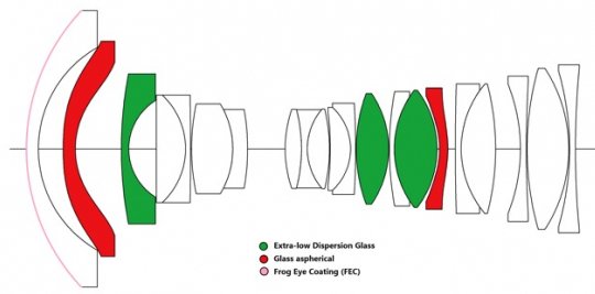 Стала известна цена объектива Laowa 17mm f/4 GFX Zero-D