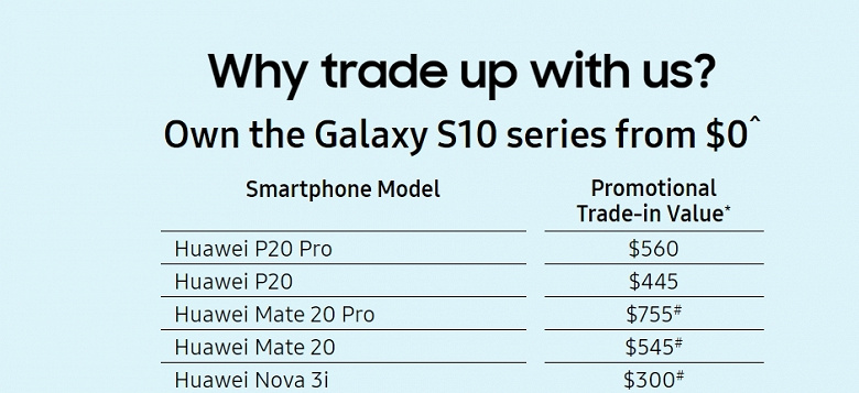 Актуальный Trade-in. Samsung предлагает хорошие скидки за смартфоны Huawei