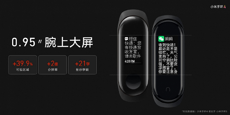 Xiaomi Mi Band 4 представлен официально: цветной дисплей AMOLED диагональю 0,95 дюйма, улучшенный акселерометр и NFC за $33