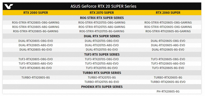 Подтверждено: видеокарты GeForce RTX Super дебютируют 2 июля, а модель RTX 2060 Super действительно получит 8 ГБ памяти