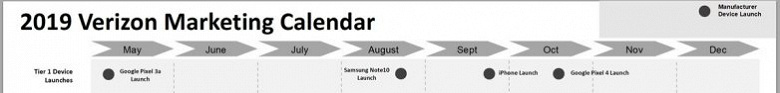 Samsung Galaxy Note 10 выйдет во второй половине августа, Google Pixel 4 — в середине октября