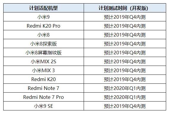 Опубликован список смартфонов Xiaomi и Redmi, которые первыми получат ОС Android 10