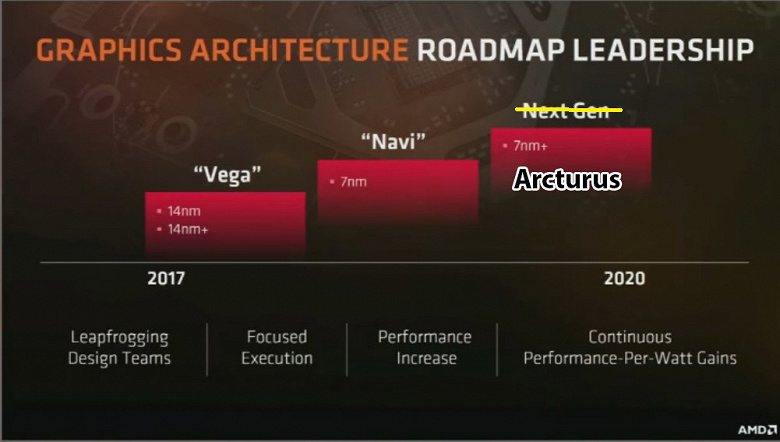 Графические адаптеры AMD Arcturus ожидаются уже в конце месяца