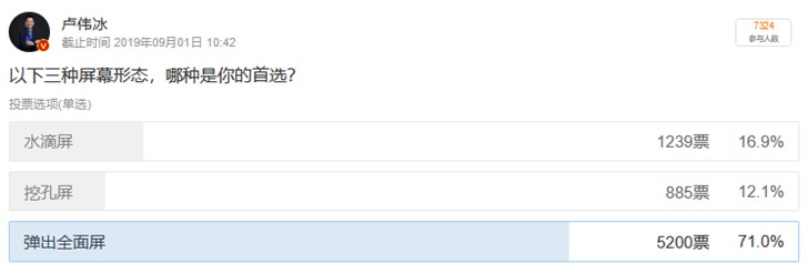 В каплевидном вырезе, фронтальная или выдвижная? Пользователи проголосовали в новом опросе вице-президента Xiaomi
