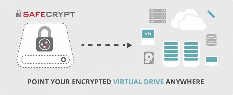 DataLocker повторно выпускает зашифрованный виртуальный диск SafeCrypt для SafeConsole