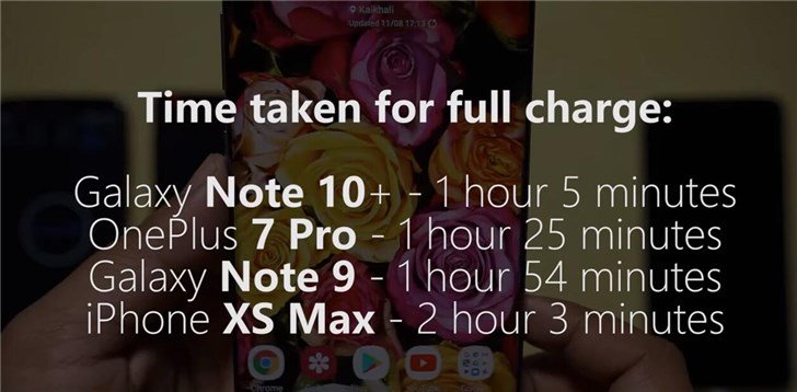 Samsung Galaxy Note10+ заряжается в два раза быстрее Galaxy Note9 и iPhone XS Max