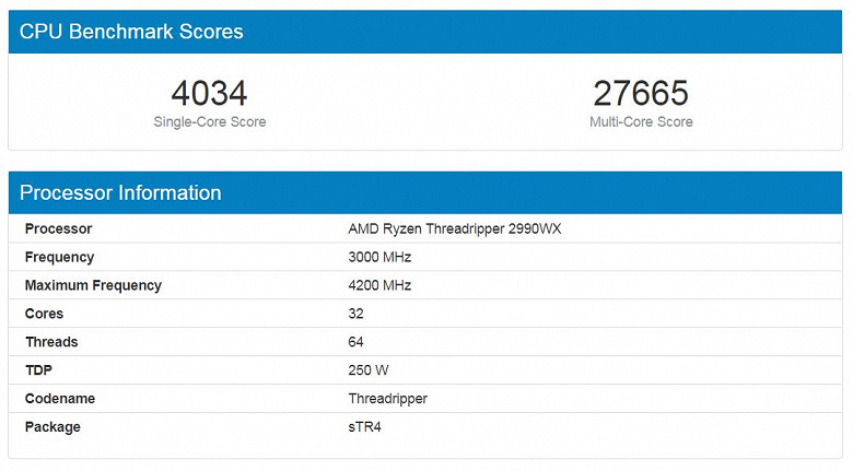 32-ядерный процессор AMD Ryzen Threadripper третьего поколения засветился в Geekbench: производительность намного выше, чем у Threadripper 2990WX