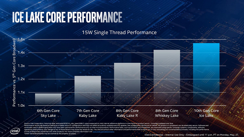 Первые тесты процессоров Intel Ice Lake: внушительный прирост у GPU и большие вопросы к CPU