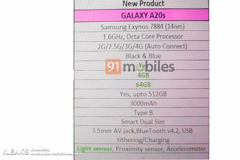 Опубликованы характеристики Samsung Galaxy A20s 