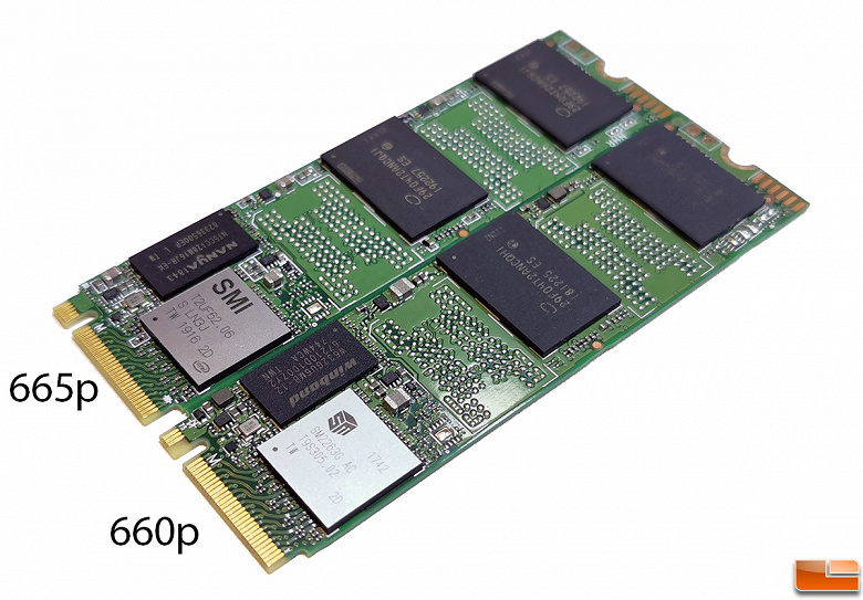 Накопитель Intel SSD 665p существенно быстрее, чем Intel SSD 660p, хотя построен на том же контроллере