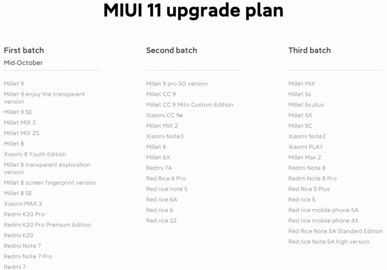 Теперь всё официально. Xiaomi начала публичное тестирование MIUI 11 для смартфонов Xiaomi и Redmi