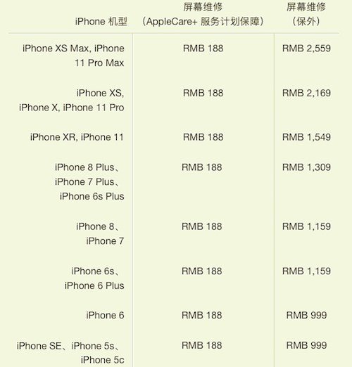 Замена экрана iPhone 11 Pro Max в официальном сервисе обойдется в $360, а более крупные поломки оценены в стоимость нового Huawei Mate 20 Pro