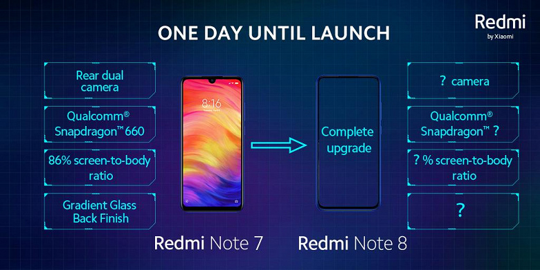 Заметно раньше ожидаемого. Xiaomi представит народный смартфон с квадрокамерой Redmi Note 8 в Европе уже завтра
