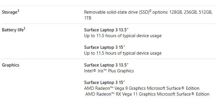 Съемные SSD в ноутбуках Surface Laptop 3 и планшете Surface Pro X не так-то просто снять