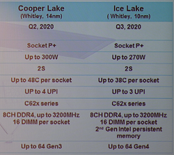 38-ядерные процессоры Intel Ice Lake будут иметь TDP 270 Вт