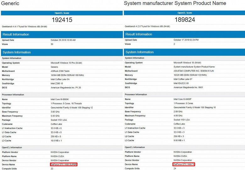 Nvidia GeForce GTX 1660 Super обошла GeForce GTX 1660 Ti по производительности в тесте OpenCL