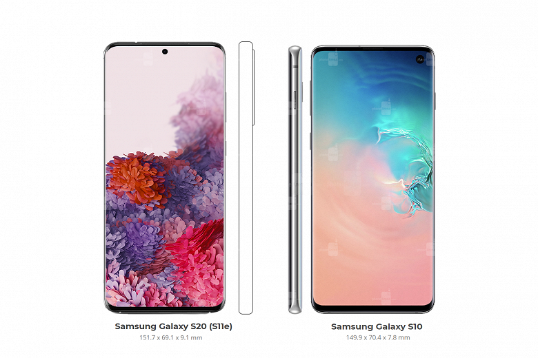 Как изменились размеры Samsung Galaxy S206 S20+ и S20 Ultra по сравнению с прошлогодними Galaxy S10 и Note10 Как изменились размеры Samsung Galaxy S206 S20+ и S20 Ultra по сравнению с прошлогодними Galaxy S10 и Note10